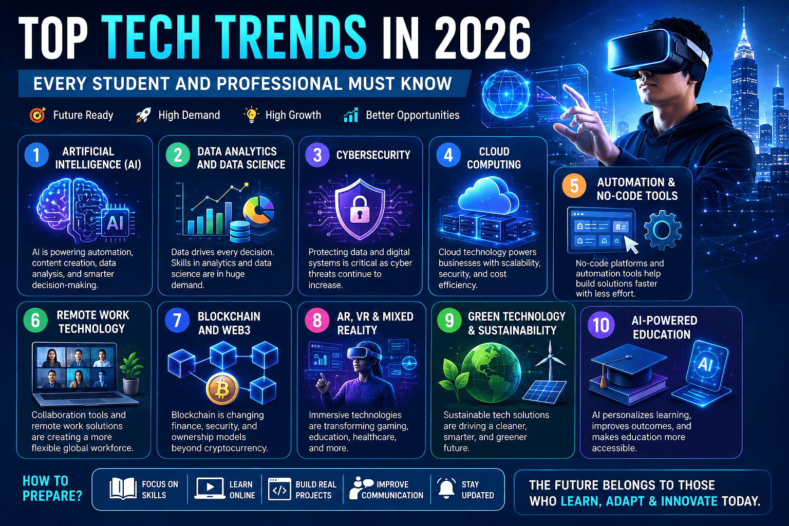 Top Tech Trends in 2026 Every Student and Professional Must Know